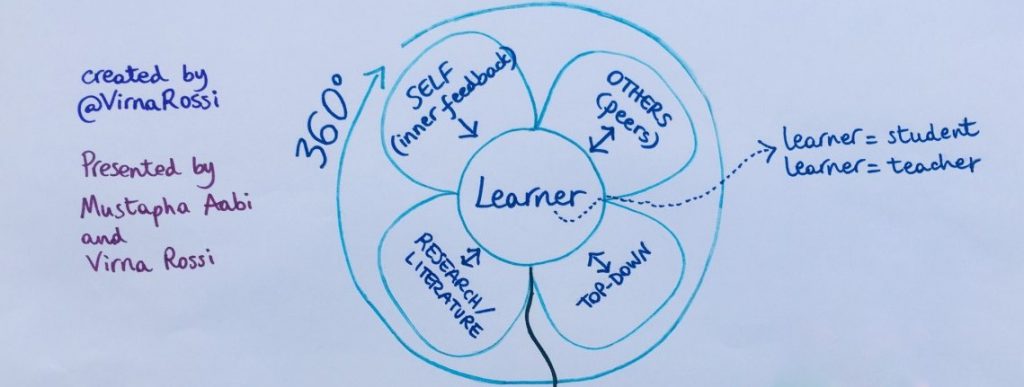 Detail Gambar Sources For 360 Degree Feedback Nomer 43