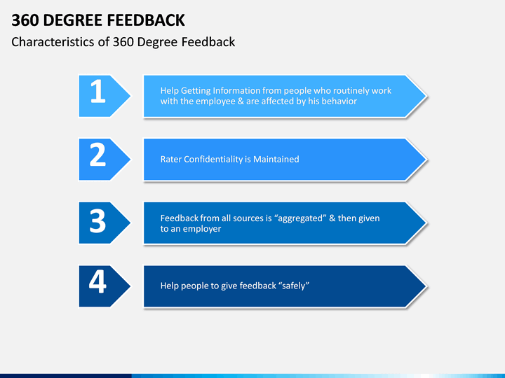 Detail Gambar Sources For 360 Degree Feedback Nomer 44