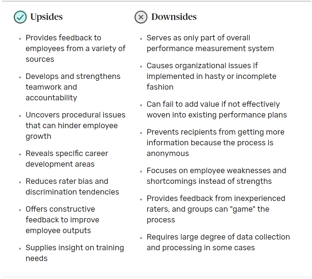 Detail Gambar Sources For 360 Degree Feedback Nomer 52