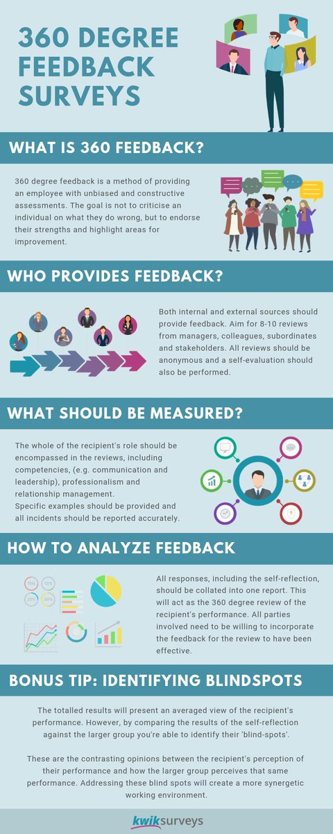 Detail Gambar Sources For 360 Degree Feedback Nomer 54