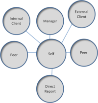 Detail Gambar Sources For360 Degreefeedback Nomer 20