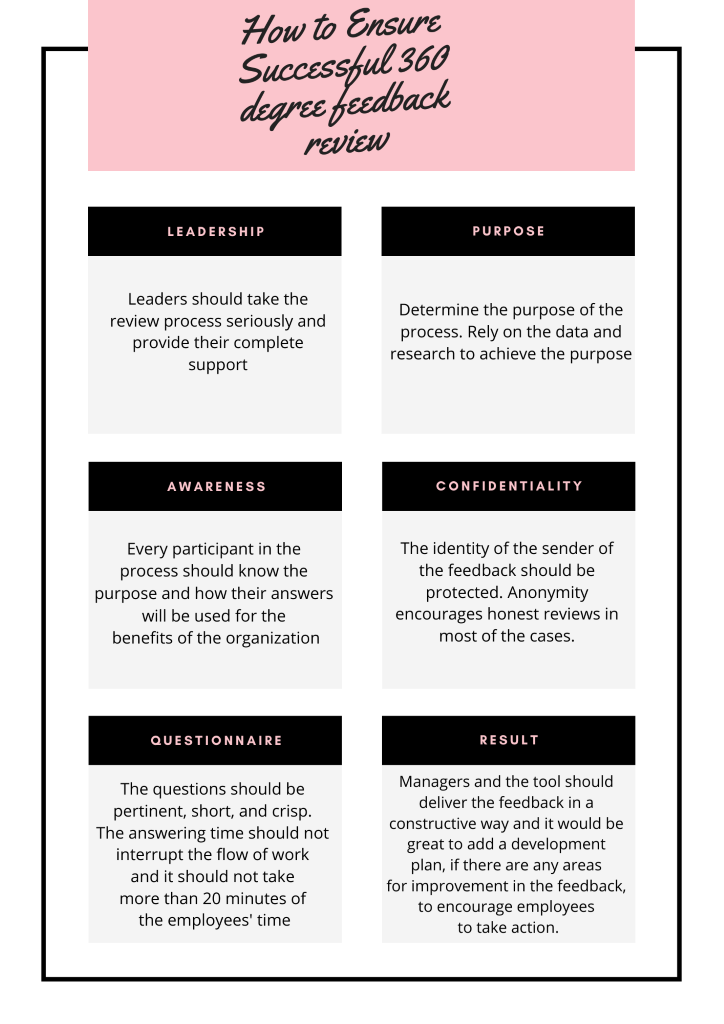 Detail Gambar Sources For360 Degreefeedback Nomer 36