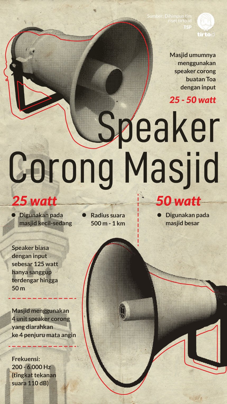 Detail Gambar Speaker Masjid Nomer 44