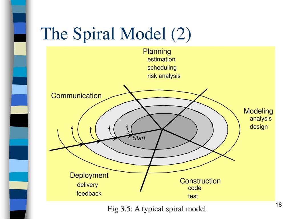 Detail Gambar Spiral Sistem Informasi Nomer 29