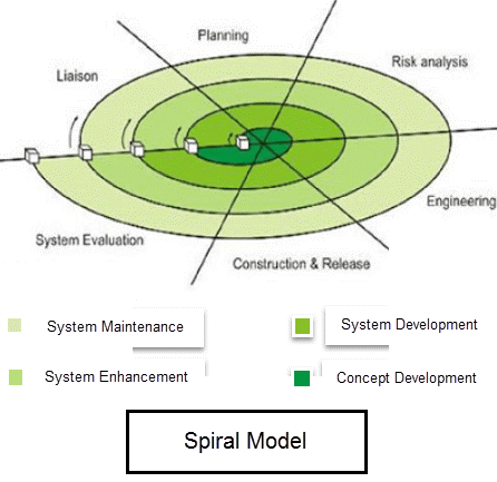 Detail Gambar Spiral Sistem Informasi Nomer 30