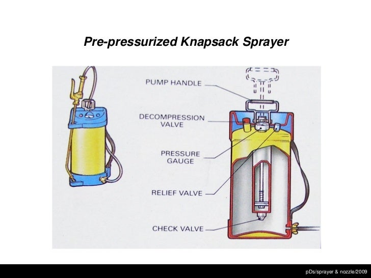 Detail Gambar Sprayer Dan Bagian Bagiannya Nomer 2