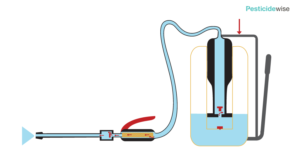 Detail Gambar Sprayer Dan Bagian Bagiannya Nomer 22