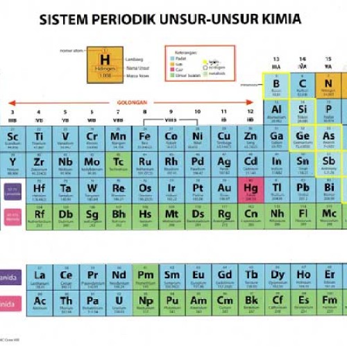 Detail Gambar Spu Unsur Nomer 11