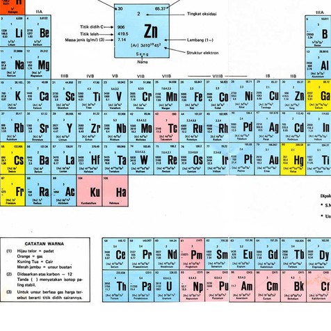 Detail Gambar Spu Unsur Nomer 12
