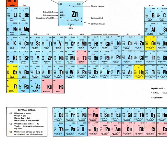 Detail Gambar Spu Unsur Nomer 16