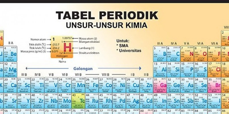 Detail Gambar Spu Unsur Nomer 26