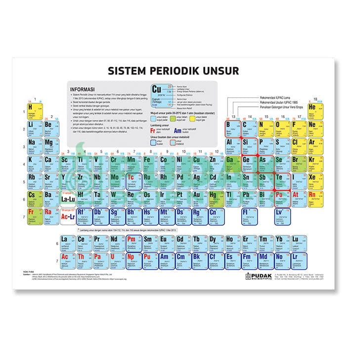 Detail Gambar Spu Unsur Nomer 31