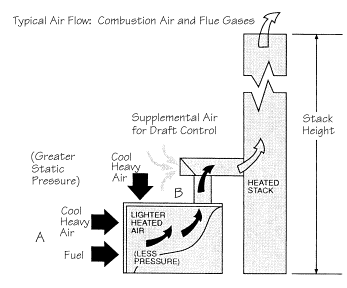 Detail Gambar Stack Boiler Nomer 37