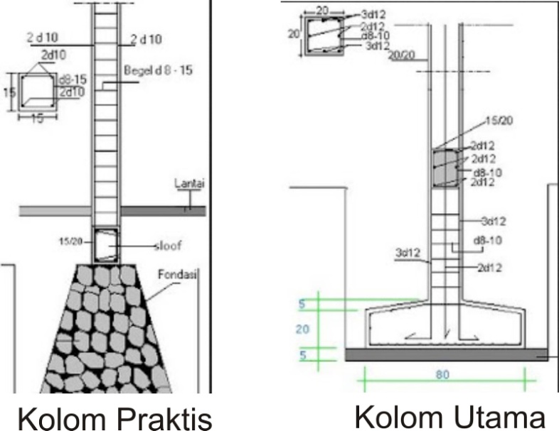 Detail Gambar Standar Pembesian Balok Utama Lantai 2 Nomer 15