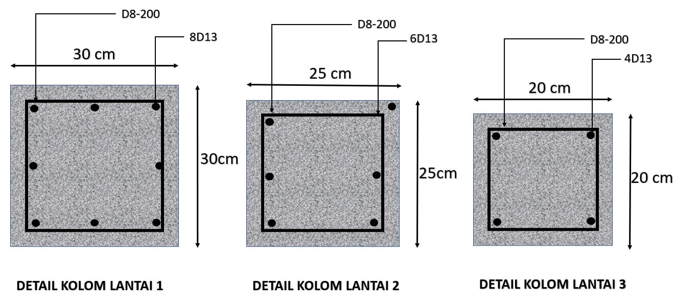 Detail Gambar Standar Pembesian Balok Utama Lantai 2 Nomer 19