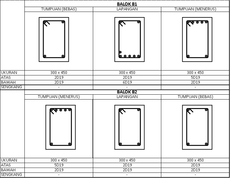 Detail Gambar Standar Pembesian Balok Utama Lantai 2 Nomer 22