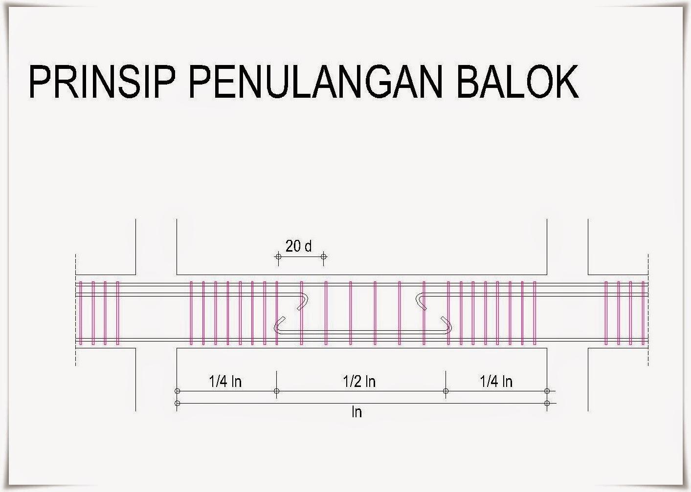 Detail Gambar Standar Pembesian Balok Utama Lantai 2 Nomer 8