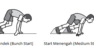 Detail Gambar Start Jongkok Lari Jarak Pendek Nomer 15