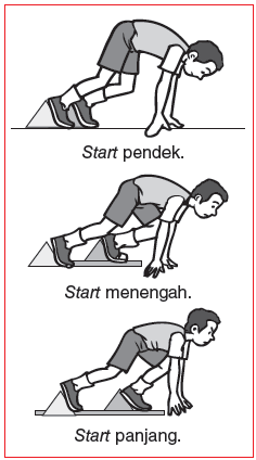 Detail Gambar Start Lari Jarak Menengah Nomer 45