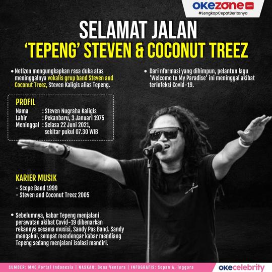 Detail Gambar Steven Jam Nomer 41