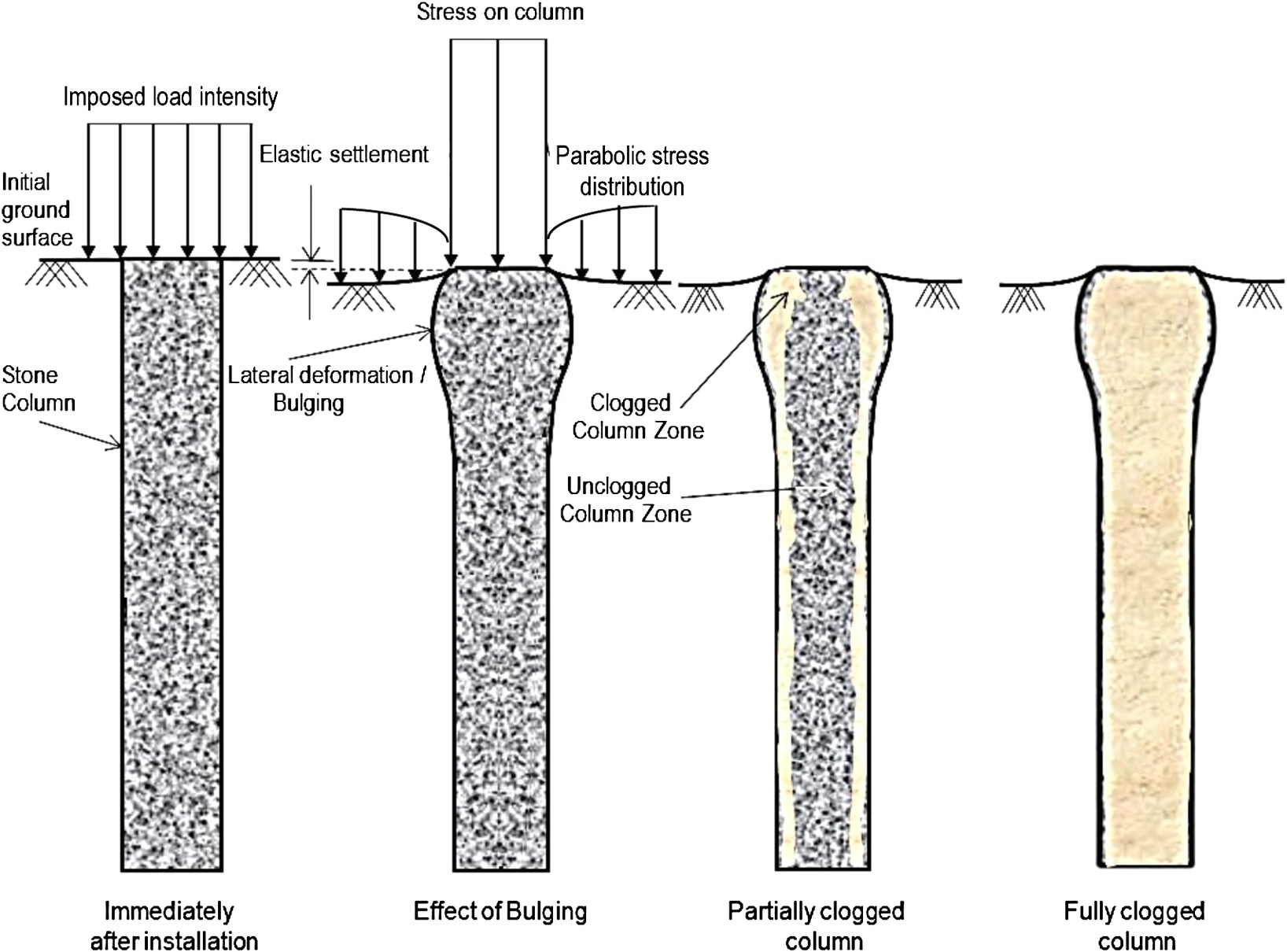 Detail Gambar Stone Column Nomer 33