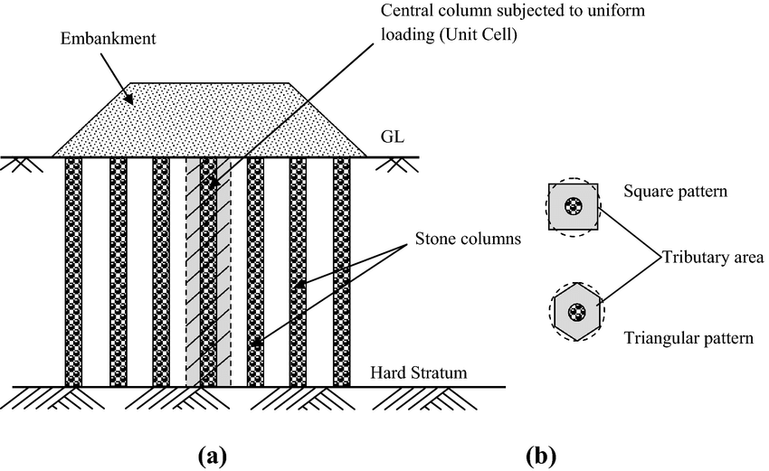 Detail Gambar Stone Column Gambar Stone Columns Nomer 25