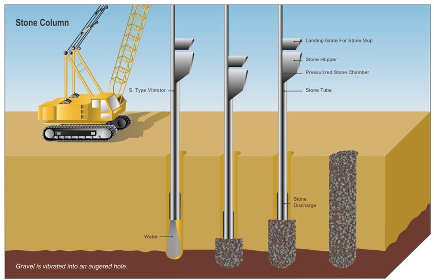 Detail Gambar Stone Column Gambar Stone Columns Nomer 4