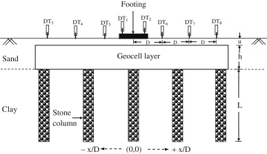 Detail Gambar Stone Column Gambar Stone Columns Nomer 40