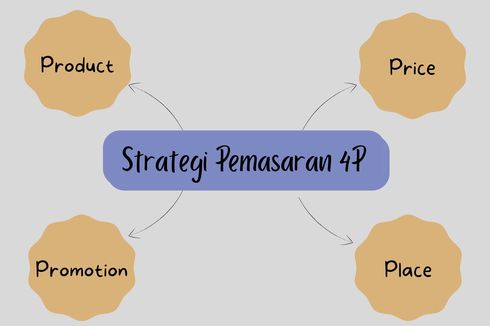 Detail Gambar Strategi Pemasaran Nomer 57