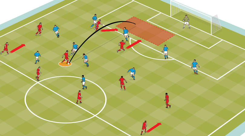 Detail Gambar Strategi Sepak Bola Nomer 14