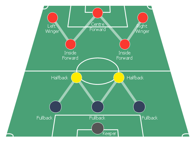 Detail Gambar Strategi Sepak Bola Nomer 16