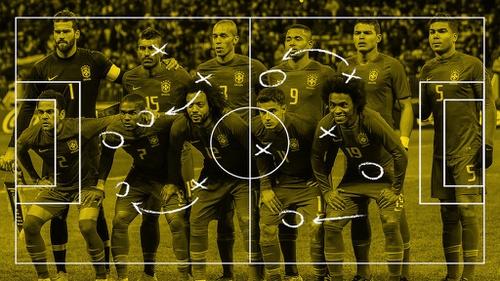 Detail Gambar Strategi Sepak Bola Nomer 22