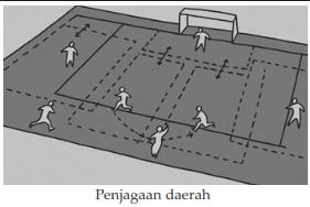 Detail Gambar Strategi Sepak Bola Nomer 45