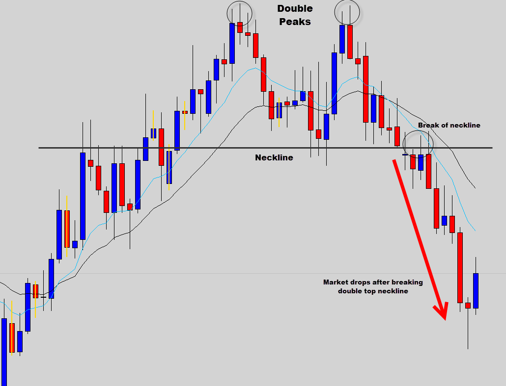 Detail Gambar Strategi Trading Forex Nomer 28