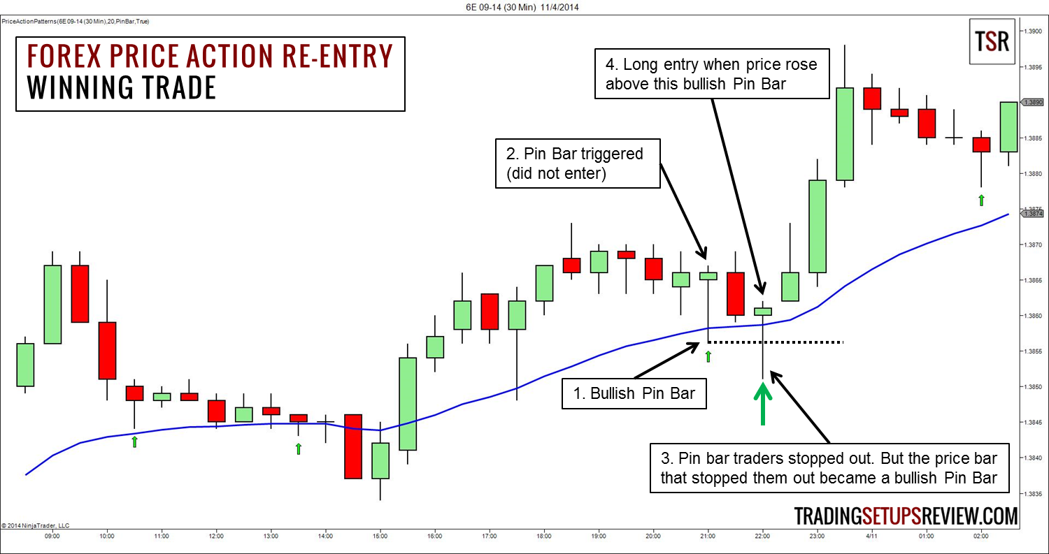 Detail Gambar Strategi Trading Forex Nomer 31