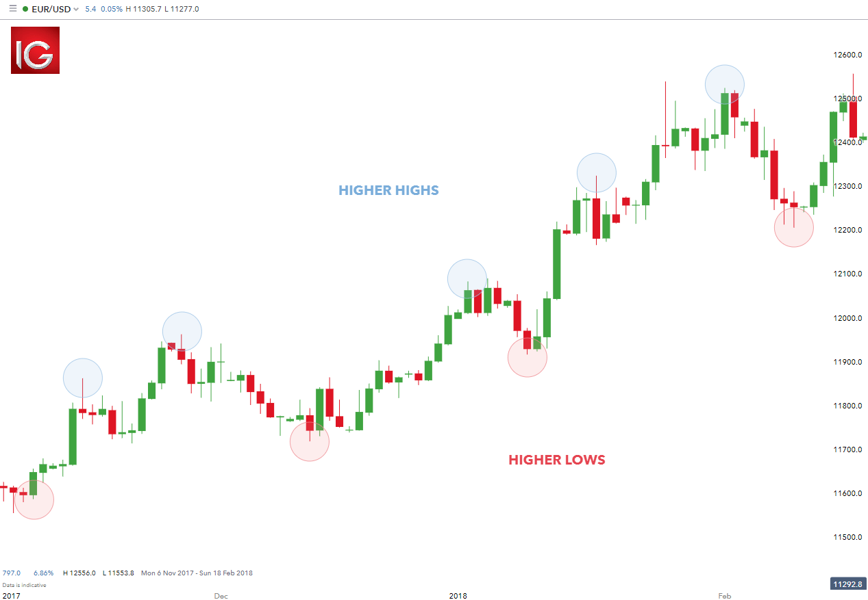 Detail Gambar Strategi Trading Forex Nomer 5