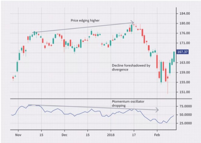 Detail Gambar Strategi Trading Forex Nomer 41