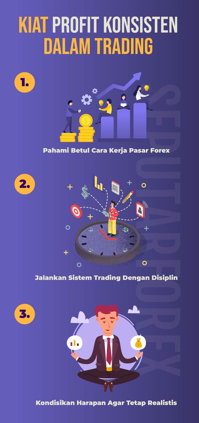 Detail Gambar Strategi Trading Forex Profit Konsisten Nomer 10