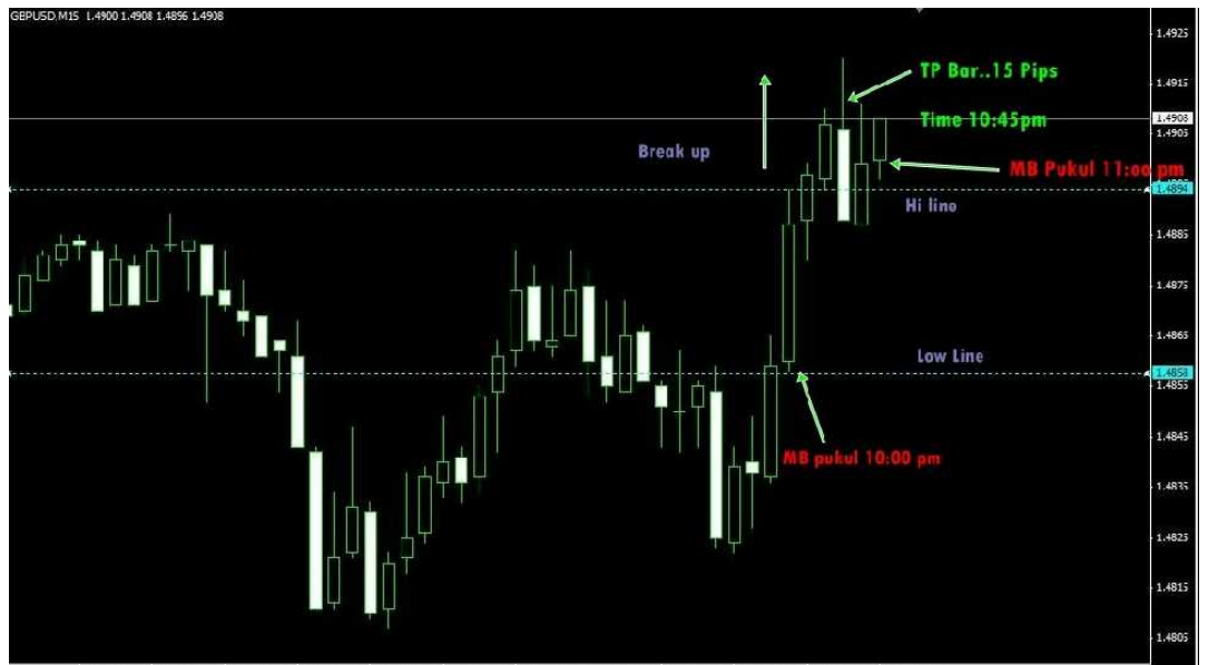 Detail Gambar Strategi Trading Forex Profit Konsisten Nomer 53