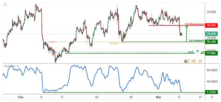 Detail Gambar Strategi Trading Forex Terbaik Nomer 13