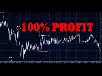 Detail Gambar Strategi Trading Forex Terbaik Nomer 20