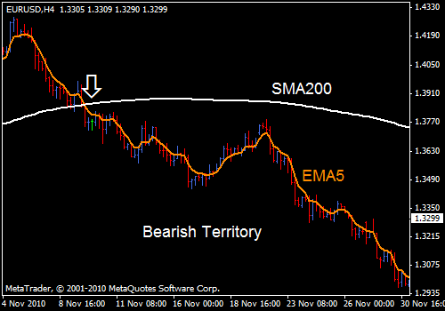 Detail Gambar Strategi Trading Forex Terbaik Nomer 28