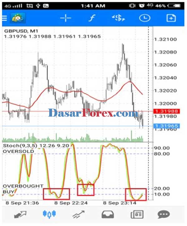 Detail Gambar Strategi Trading Forex Terbaik Nomer 46