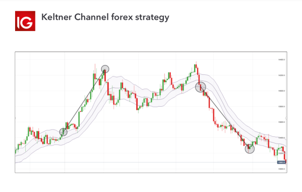 Detail Gambar Strategi Treding Forex Nomer 11