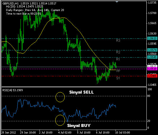 Detail Gambar Strategi Treding Forex Nomer 12