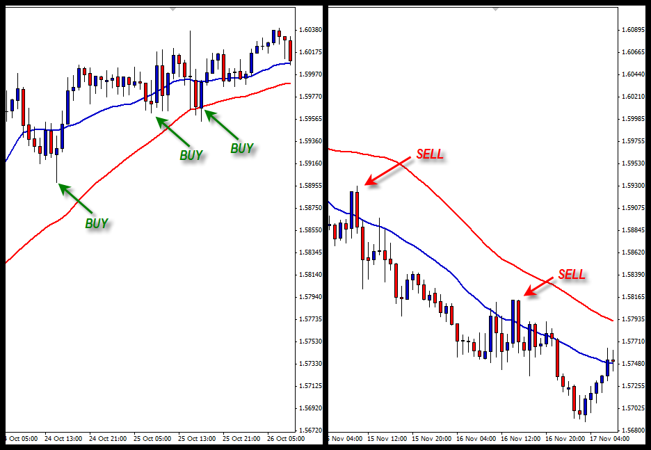 Detail Gambar Strategi Treding Forex Nomer 18