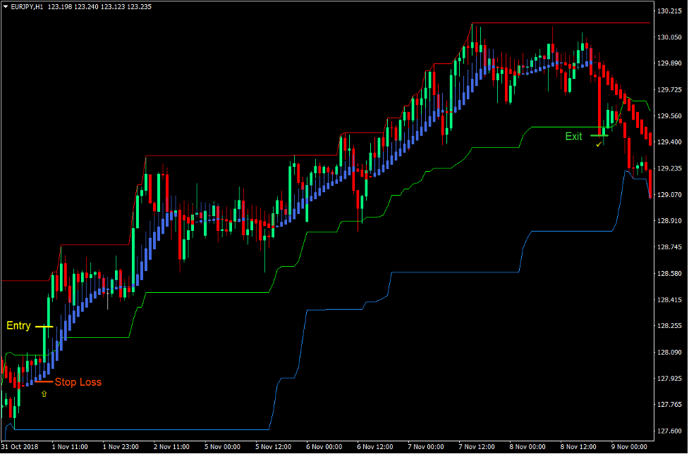 Detail Gambar Strategi Treding Forex Nomer 26