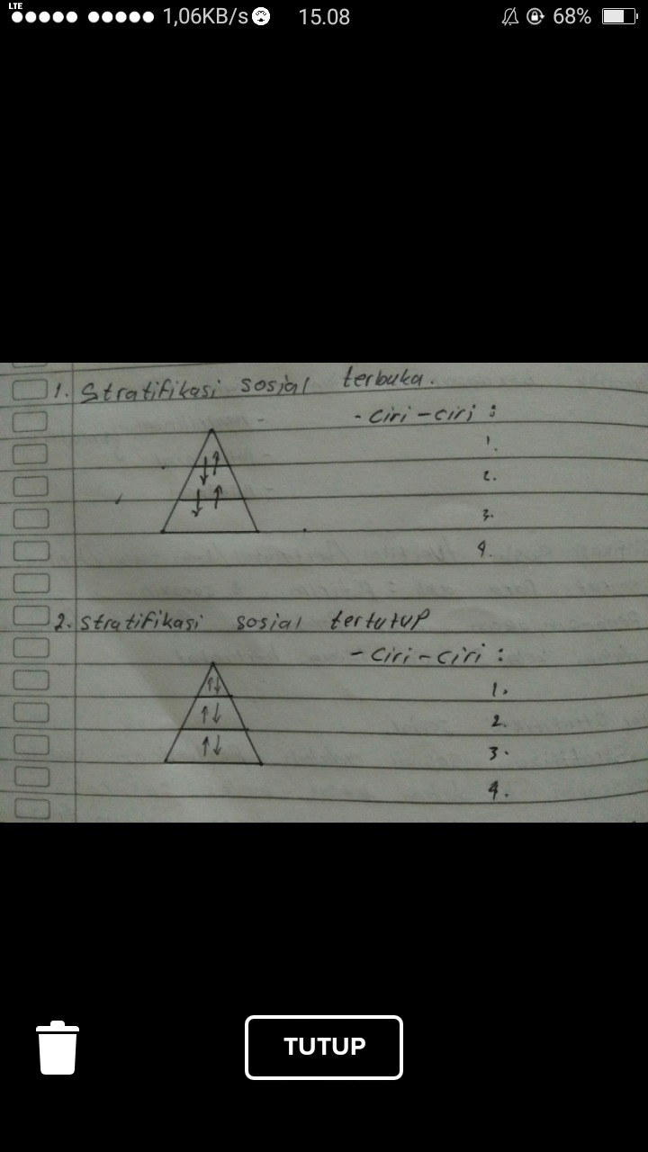 Detail Gambar Stratifikasi Sosial Tertutup Nomer 13