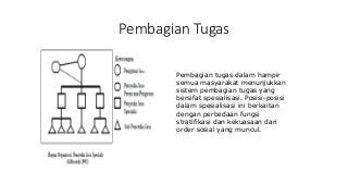 Detail Gambar Stratifikasi Sosial Tertutup Nomer 53