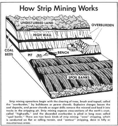 Detail Gambar Strip Mine Nomer 22